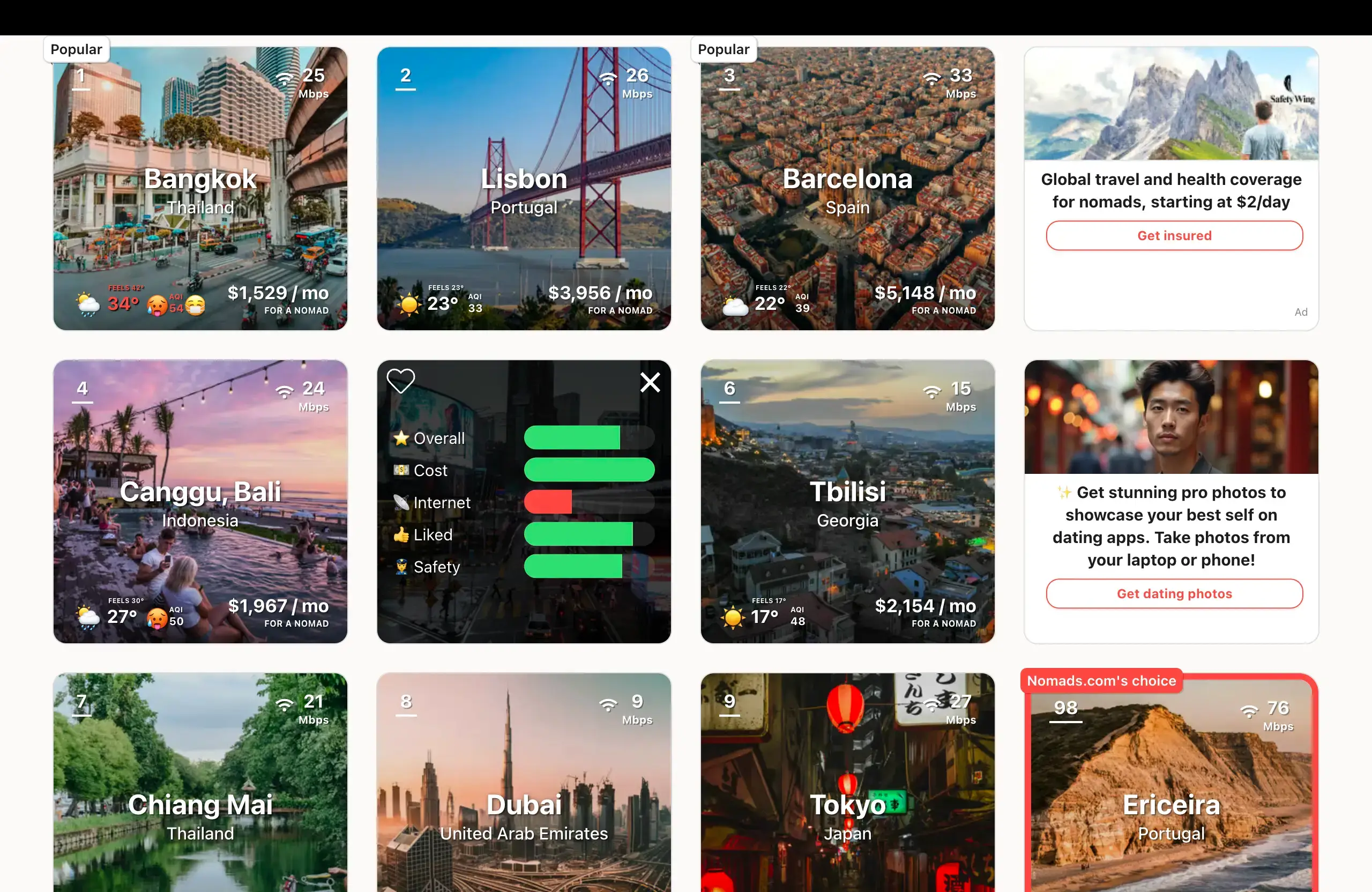 Nomads City Metrics